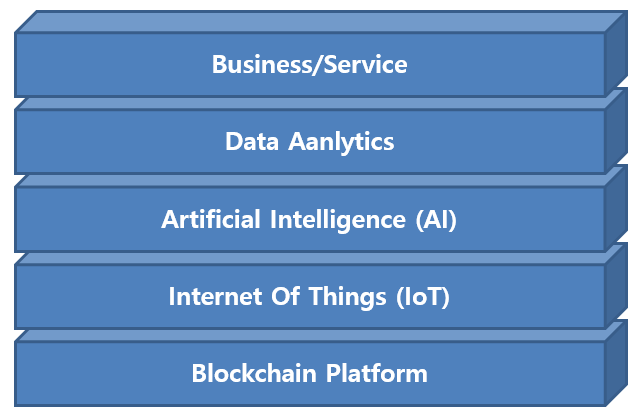 (자료 : 한국특허전략개발원 SEP Inside 2018.03 Vol. 17)